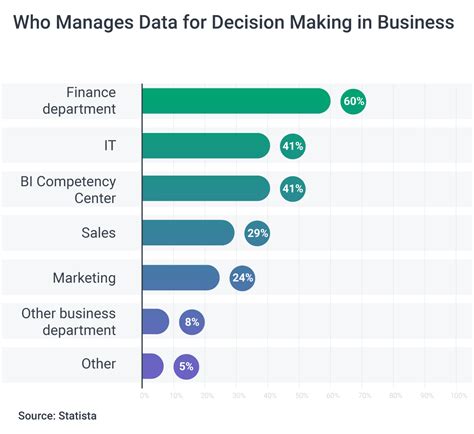 Statistics For Business Decision Making And Ecpicore