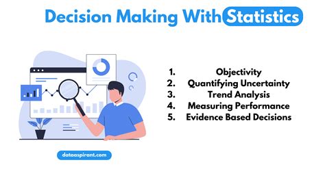 Statistics For Decision Making Final Exam Statistics For
