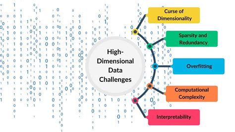 Statistics For High Dimensional Data Methods Theo
