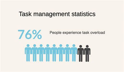 Statistics For Management