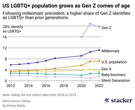 statistics lgbtq