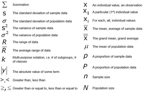 Statistics Symbols Definitions