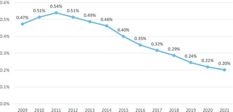 statistics.gov.scot : School Pupil Census