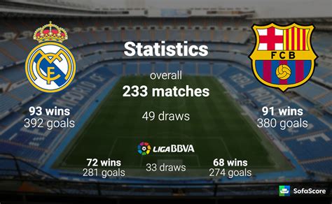 statistik barcelona vs real madrid
