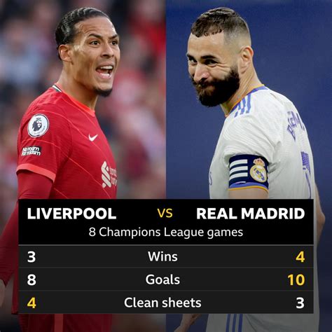 STATISTIK LIVERPOOL VS REAL MADRID：3 Statistik Dahsyat Liverpool Musim Ini, Kode Alam Menuju ... -