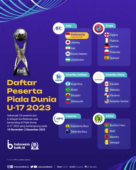 statistik piala dunia u-17 fifa 2023