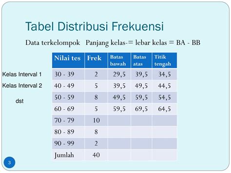 statistika tabel distribusi frekuensi
