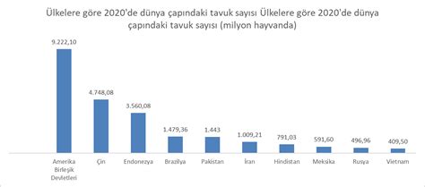 statistikler, dünyadaki insan sayısının her saniye 2,6 kişi arttığını gösteriyor.