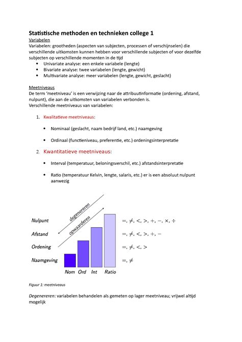 statistische analyse methoden
