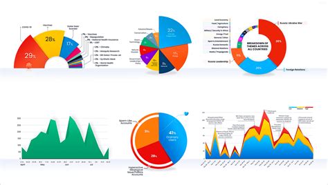 statistische data