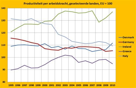 statistische definities