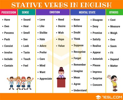 stative verb | Stative Verbs SHEC