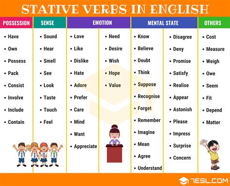stative verbs | Unit 11 Stativenonconclusive verbs Grammar A1 SHEC
