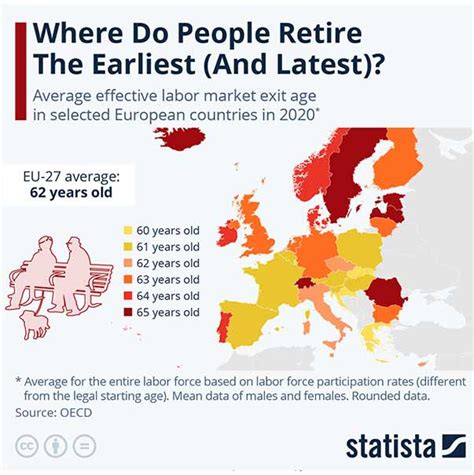 statlig pension i england