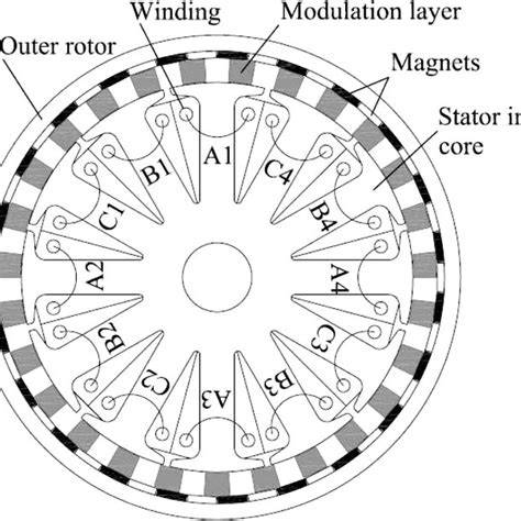 stator slots