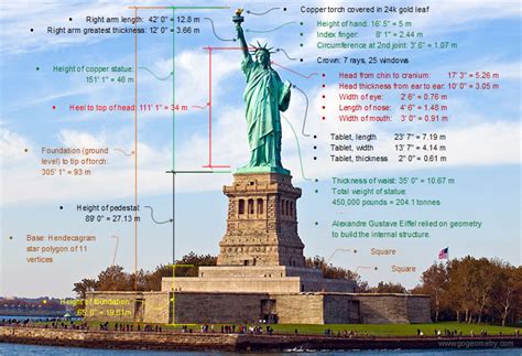 Statue Of Liberty Height