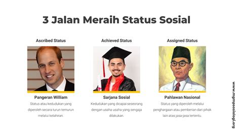 Status Sosial Adalah