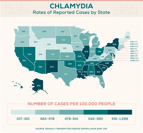 std in virginia