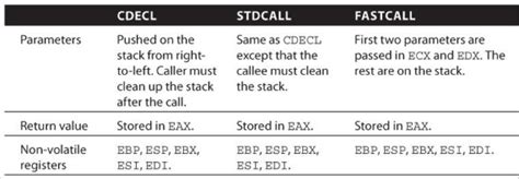 stdcall vs fast call