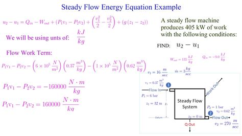 Steady Flow Energy Equation