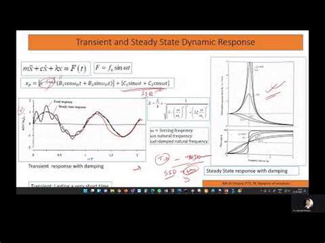 Steady State Dynamic Analysis In Abaqus