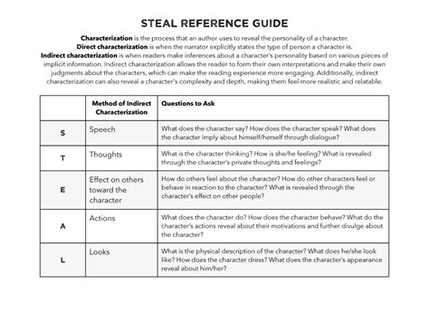 Steal Characterization E