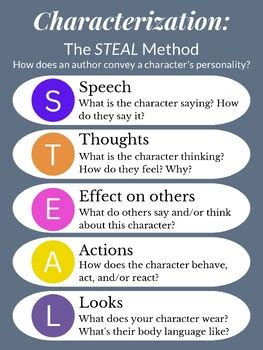 Steal Characterization Method Who Created It
