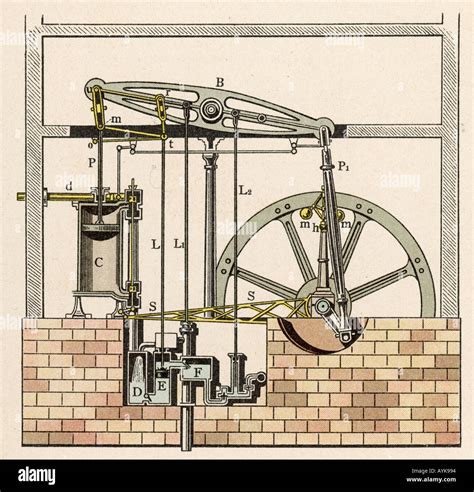 Steam Engine Engine