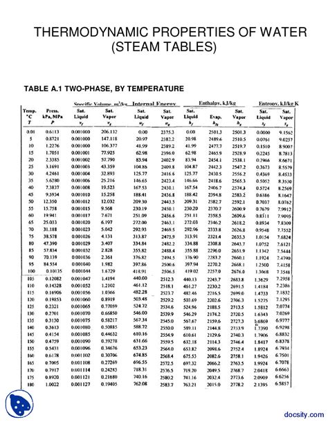 Steam Table Pdf
