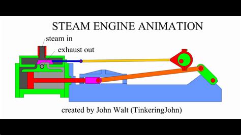 Read Steam Engine Theory Of Operation 