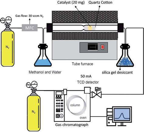 Image related to steam-reforming-enthalpy
