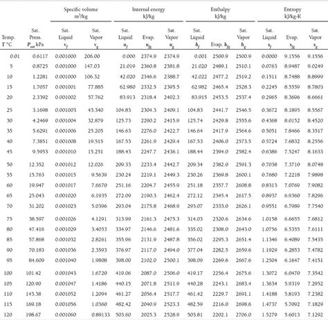 Full Download Steam Table For Mechanical Engineering Khurmi Bing 