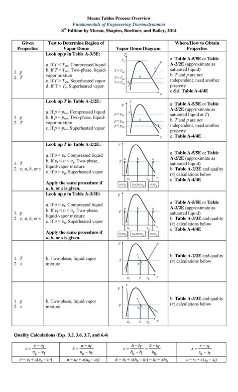 Full Download Steam Tables For Thermodynamics An Engineering Approach 