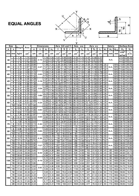 Steel Table Pdf