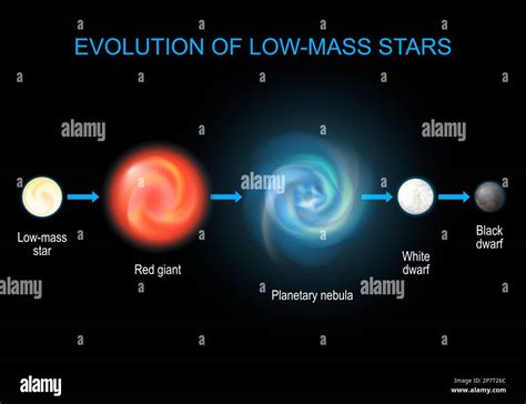 Stellar Astronomy