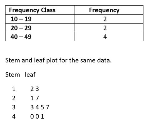 Stem And Leaf Plot Exercise Live Worksheets Stem And Leaf Plot Worksheet Answers - Stem And Leaf Plot Worksheet Answers