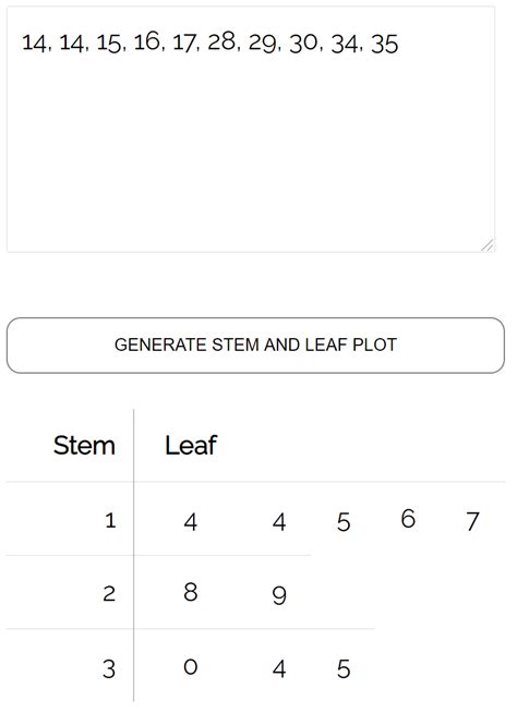 Stem And Leaf Plot Generator
