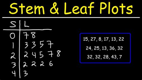 Stem And Leaf Plot Meaning Construction Splitting Amp Stem And Leaf Plot Worksheet Answers - Stem And Leaf Plot Worksheet Answers