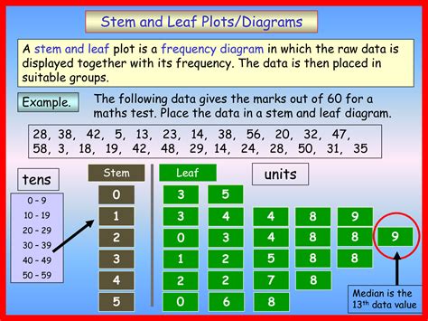 Stem And Leaf Plots Math Is Fun Stem And Leaf Plot Worksheet Answers - Stem And Leaf Plot Worksheet Answers