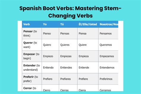 Stem Changing Boot For Spanish