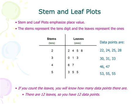 Image related to stem-and-leaf-graph