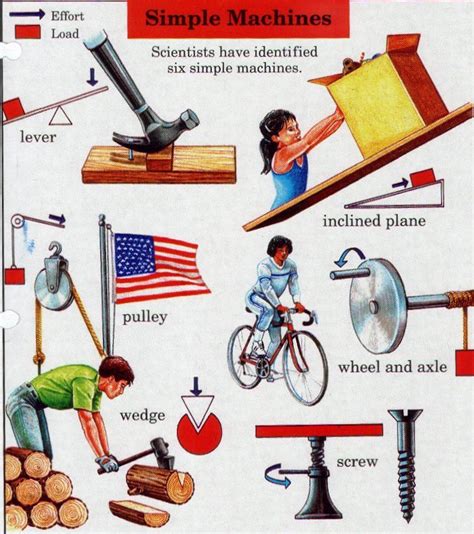 Stemonstrations Simple Machines Nasa Physical Science Simple Machines - Physical Science Simple Machines