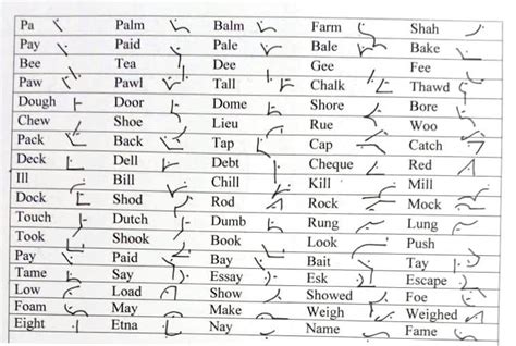 Stenography Book Pdf
