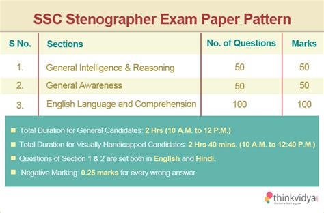 Download Stenography Written Test Paper 