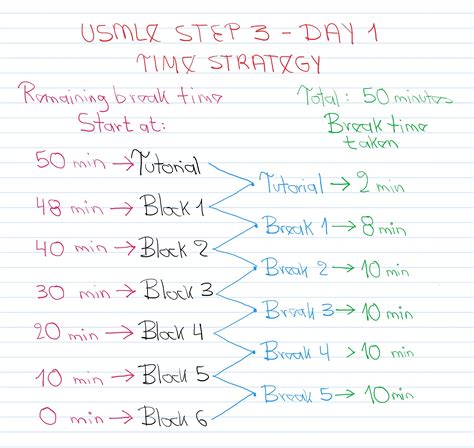 Step 3 Exam Content Usmle Step 3 Worksheet - Step 3 Worksheet