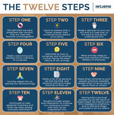 Step 4 Take The 12 4 Step Worksheet - 4 Step Worksheet