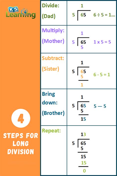 Step By Step Guide For Long Division K5 Simple Long Division - Simple Long Division