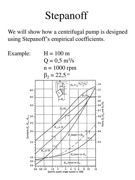 Stepanoff Pump
