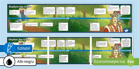 stephen king life timeline activity
