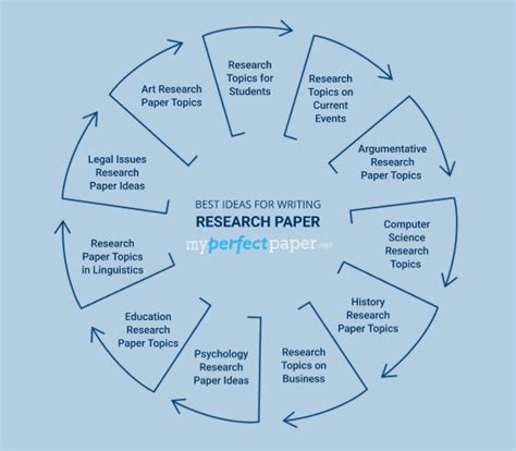 Full Download Stephen King Research Paper Topics 